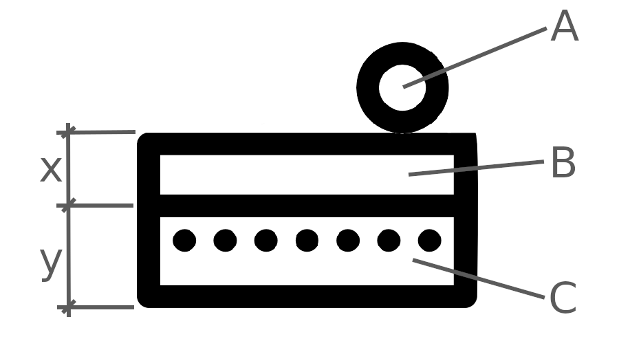 Schema stratificazione