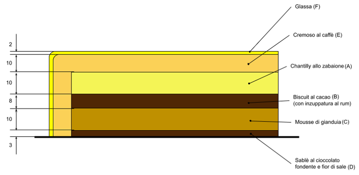 Schema stratificazione