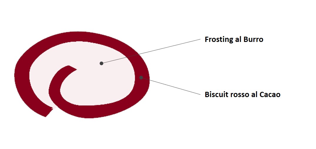 Schema stratificazione