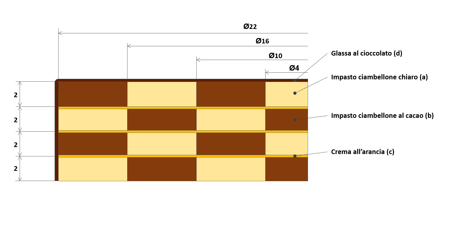 Schema stratificazione